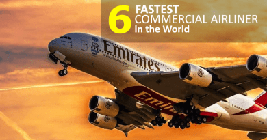 Fastest Commercial Airliners