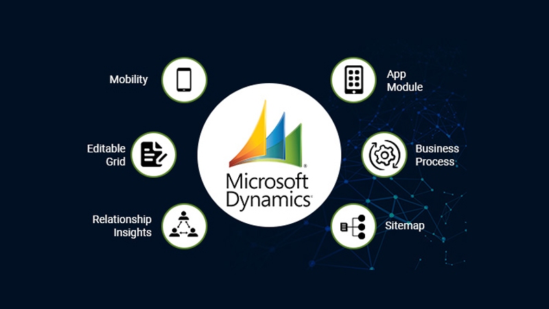 Microsoft Dynamics 365 Features