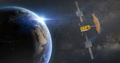 Yahsat UAE and the Future of Satellite Communication
