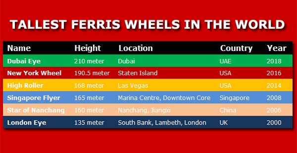 tallest ferris wheels in world