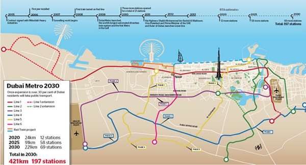 Dubai Metro Expansion Plan